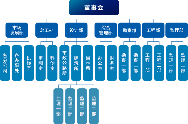 組織機構(gòu).png